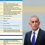 Hacıosmanoğlu'nun Gündoğdu'ya İlettiği Hakem Yazışması Ortaya Çıktı