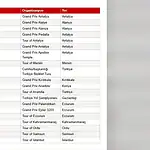 Türkiye'nin 2027 UCI Takvimi Belli Oldu
