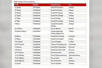 Türkiye'nin 2027 UCI Takvimi Belli Oldu