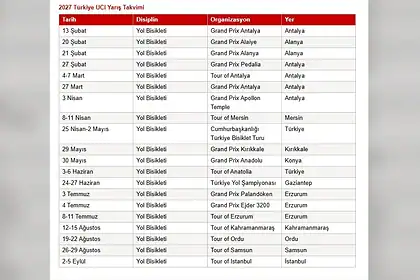 Türkiye'nin 2027 UCI Takvimi Belli Oldu