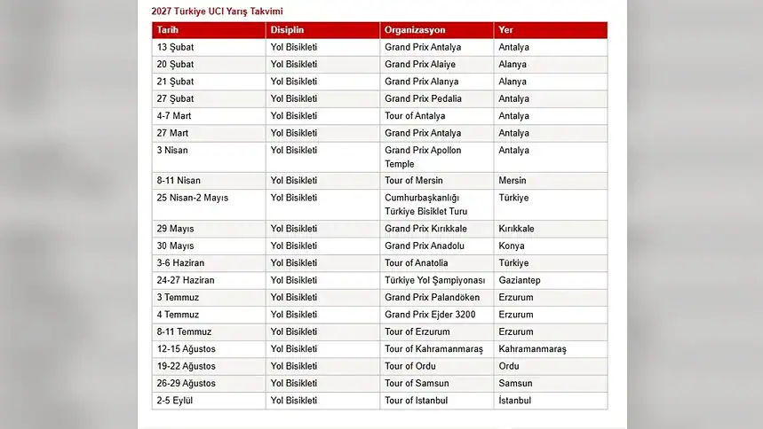 Türkiye'nin 2027 UCI Takvimi Belli Oldu