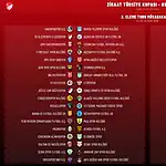 Ziraat Türkiye Kupası’nda Eşleşmeler Belli Oldu: Kocaelispor, Mazıdağı Fosfat ile Eşleşti