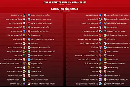 Ziraat Türkiye Kupası’nda Eşleşmeler Belli Oldu: Kocaelispor, Mazıdağı Fosfat ile Eşleşti