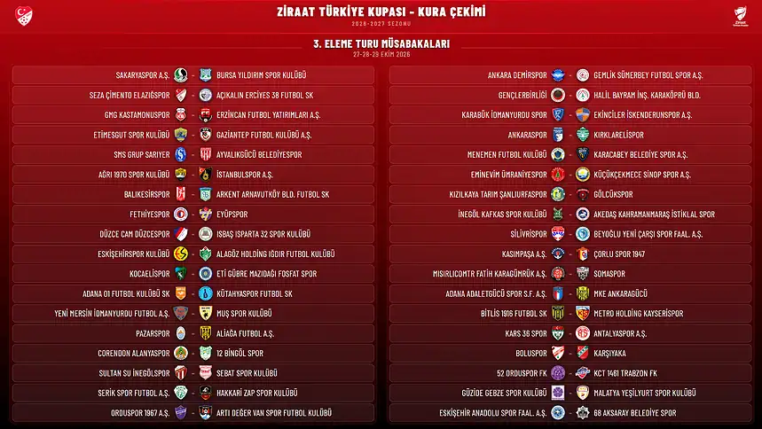 Ziraat Türkiye Kupası’nda Eşleşmeler Belli Oldu: Kocaelispor, Mazıdağı Fosfat ile Eşleşti